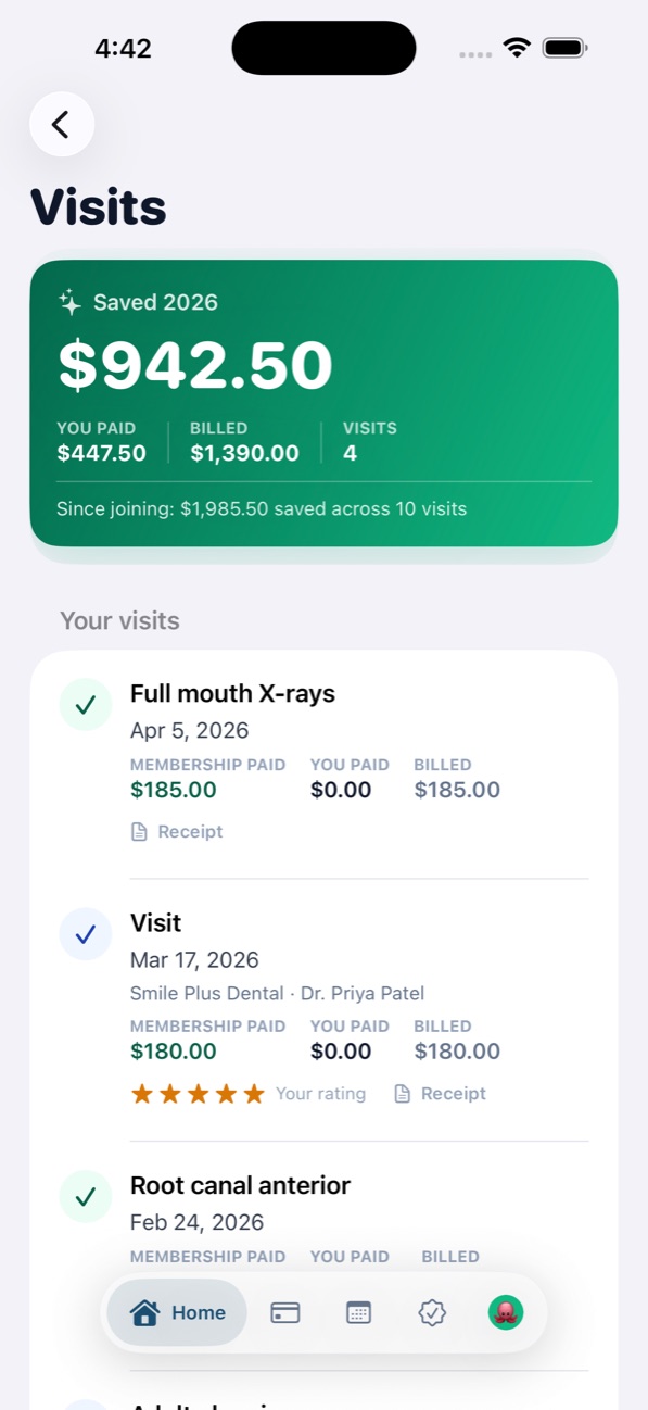 Visits: past visits and what each one cost